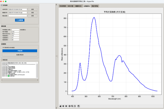Hyperspectral module showing spectral-image analysis views